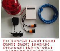 客流統(tǒng)計(jì)產(chǎn)品全解析 報(bào)價(jià)、企業(yè)推薦與熱銷趨勢(shì)