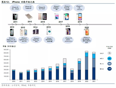 軟硬兼施，智勝未來 從華泰證券報(bào)告看智能汽車“新四化”時(shí)代的決勝之道